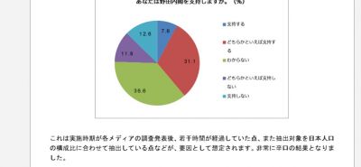 野田内閣