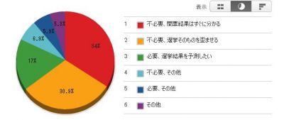 ネット選挙