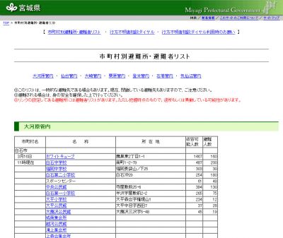 東北地方太平洋沖地震