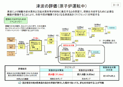 大飯原発