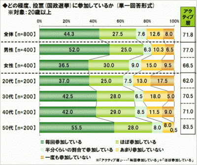 ネット選挙解禁