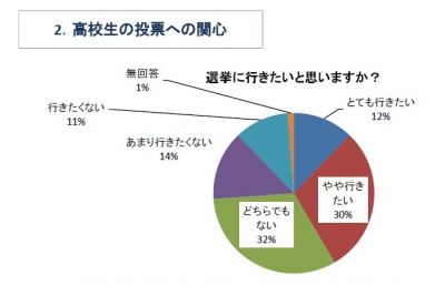 参院選