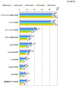 調査結果