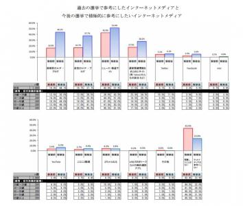 調査結果