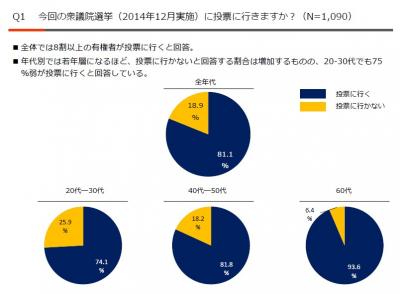 衆院選