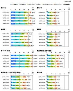 調査結果