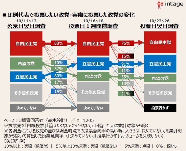 衆院選