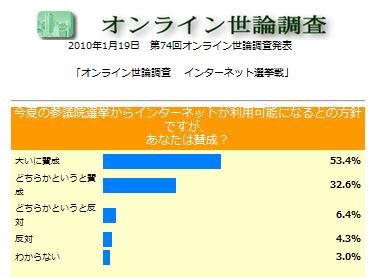 ネット選挙