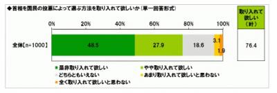 調査結果