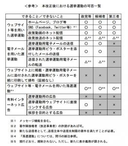 公職選挙法