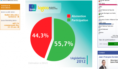 フランス総選挙