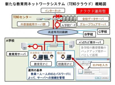 クラウド