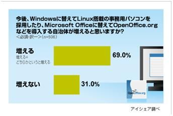 ネット選挙