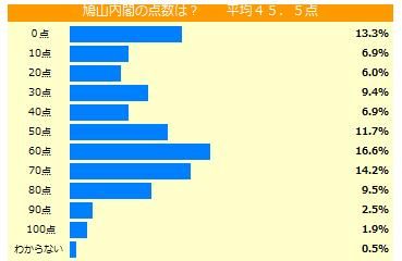 ネット選挙