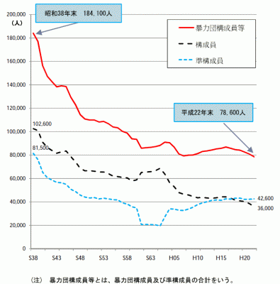 暴対法改正