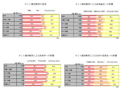 調査結果