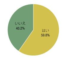 調査結果