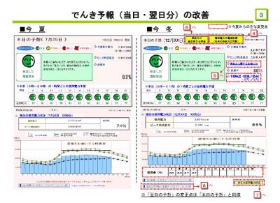 でんき予報