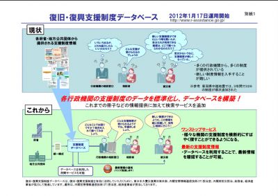 復旧・復興支援制度データベース