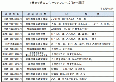 知事選挙