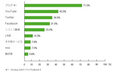 調査結果