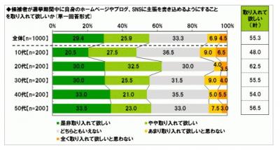 調査結果