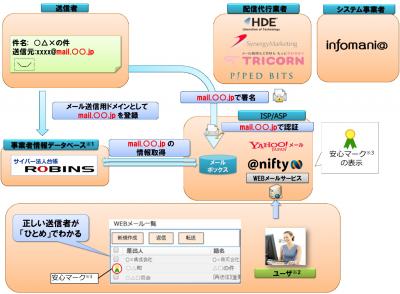 安心マーク