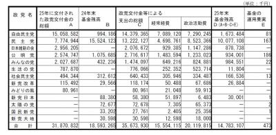 政党交付金