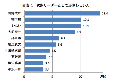 次期リーダー