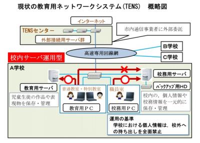 クラウド