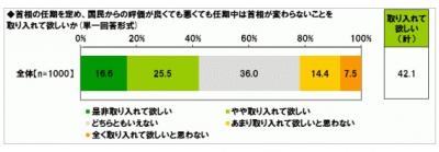 調査結果