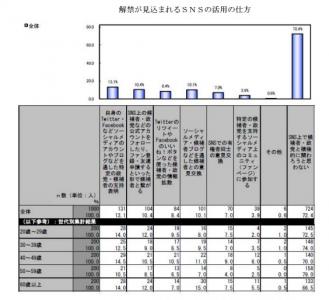 調査結果