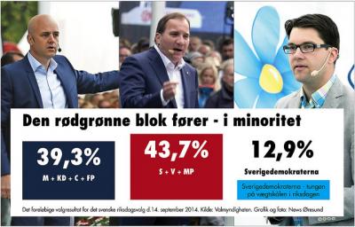 スウェーデン総選挙