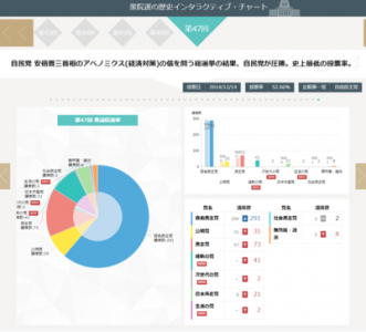 衆議院選挙